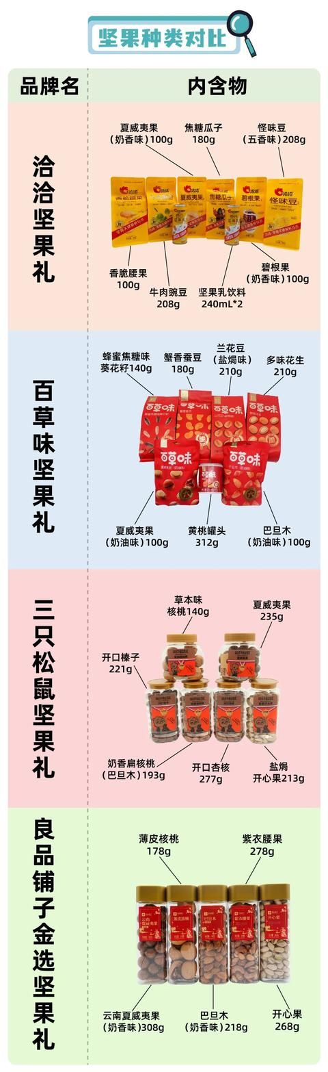 良品铺子和三只松鼠的每日坚果（过年坚果礼盒测评）(6)