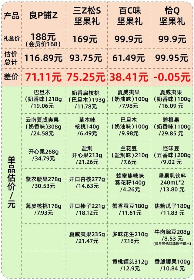 良品铺子和三只松鼠的每日坚果（过年坚果礼盒测评）(10)
