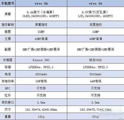 vivoS6参数配置怎么样