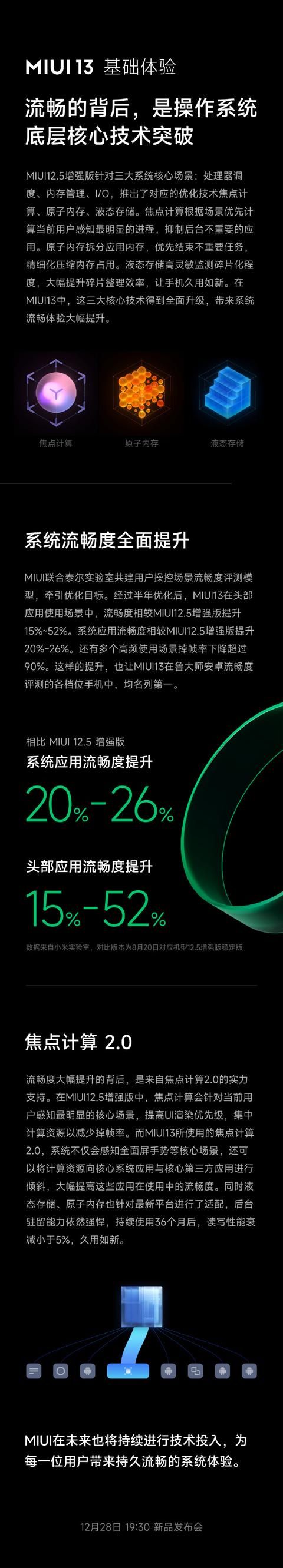 小米系统miui13有哪些优点（小米详解MIUI13更流畅）(3)