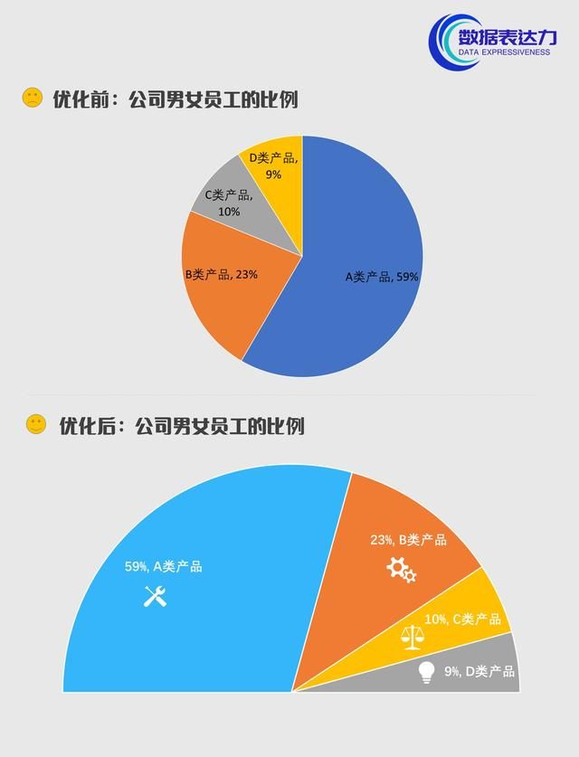 数据的图表处理内容和步骤（数据图表怎么做）(3)