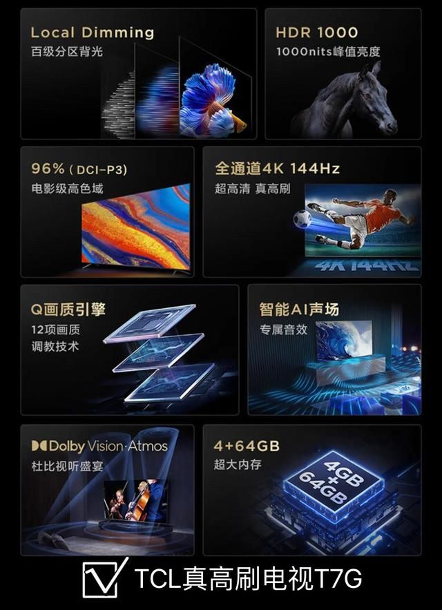 买电视要看哪些参数比较清晰（买电视注重画质看哪些参数）(3)