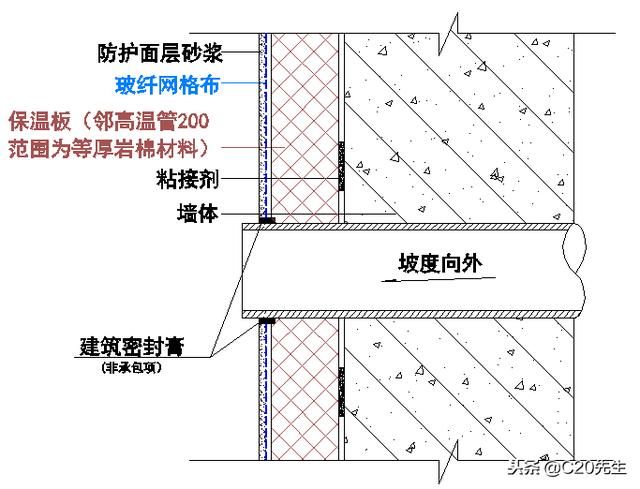 保温外墙eps线条安装（外墙外保温系统和节能保温及外墙装饰）(9)