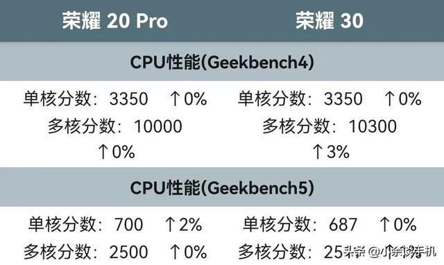 骁龙985是什么级别的处理器
