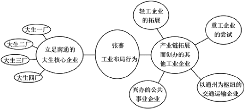 赣抚吉十一校高三4次联考历史试题及答案（2023）