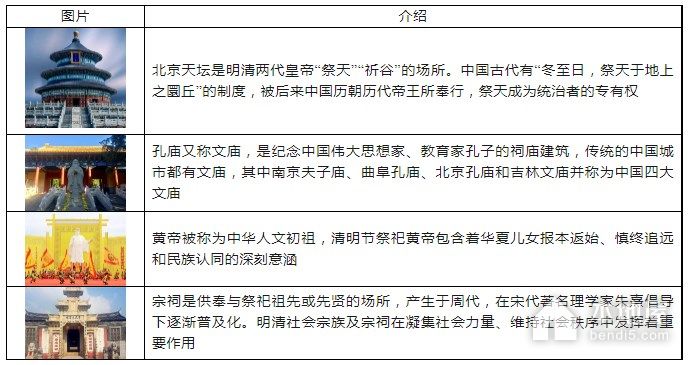 十堰市高三四月调研历史试题及参考答案（2023）