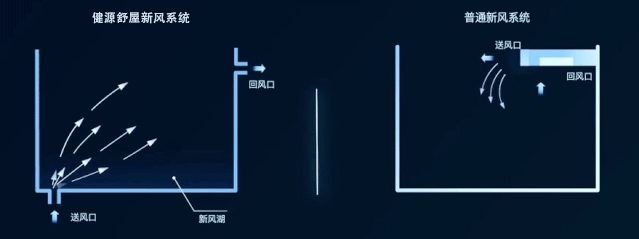 五恒系统为什么比较节能（五恒系统到底靠谱吗）(3)