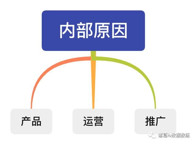 如何统计每一周的出货数量（最近一周成交订单量较之前有7）(3)