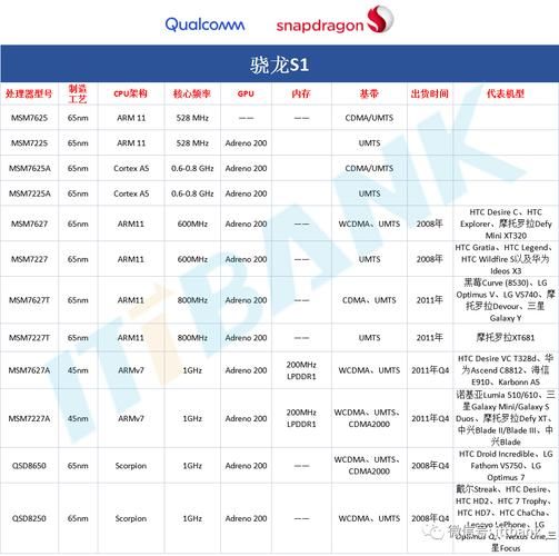 高通骁龙985处理器华为的有哪些型号