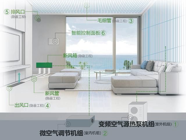 五恒系统为什么比较节能（五恒系统到底靠谱吗）(5)