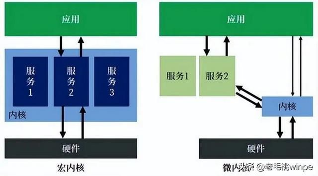 华为手机如何更新鸿蒙3.0系统（华为升级鸿蒙3.0版本）(3)