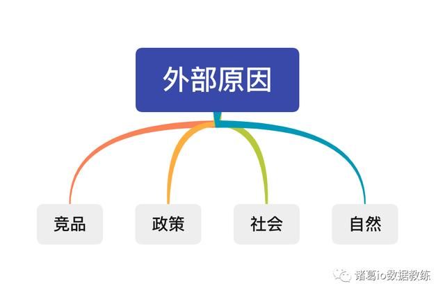 如何统计每一周的出货数量（最近一周成交订单量较之前有7）(2)
