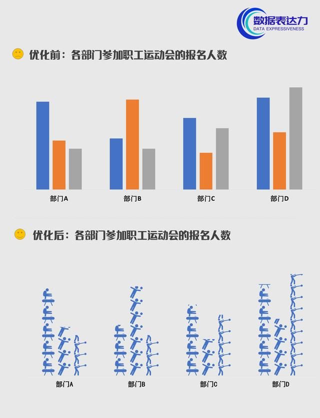 数据的图表处理内容和步骤（数据图表怎么做）(2)
