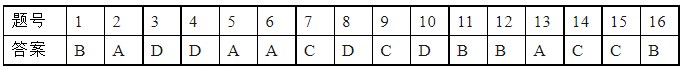 汕头市高三二模历史Word版试题及参考答案（2023）