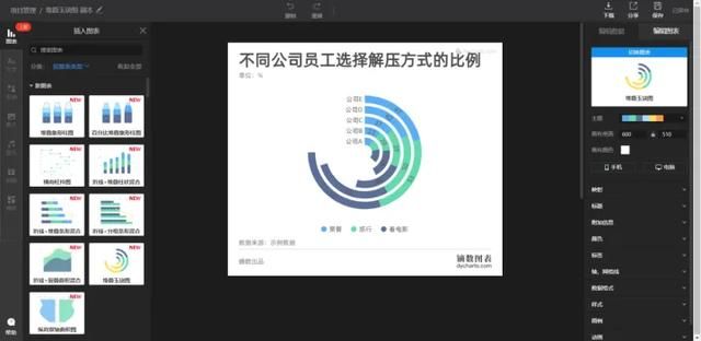 三种经典excel图表制作（4款超好用的图表制作工具）(3)