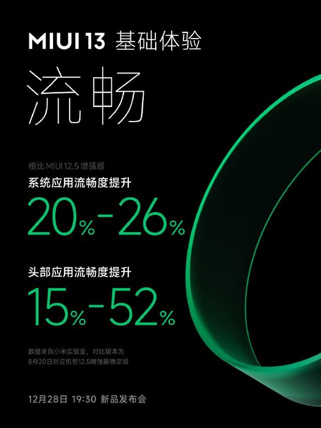 小米系统miui13有哪些优点（小米详解MIUI13更流畅）