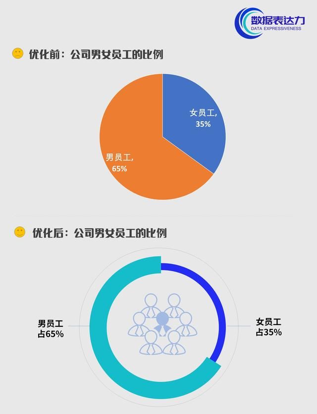 数据的图表处理内容和步骤（数据图表怎么做）(4)