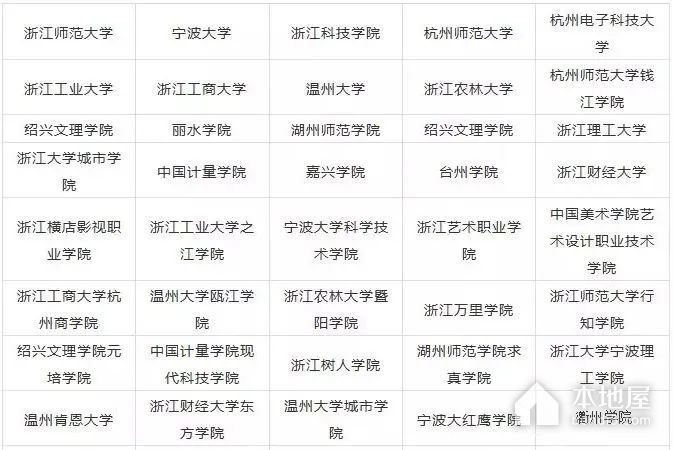 浙江艺术类专业院校有哪些