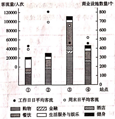 北京市海淀区高三二模Word版地理试题及参考答案（2023）