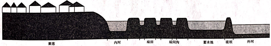 北京市海淀区高三二模Word版地理试题及参考答案（2023）