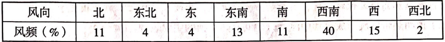 北京市海淀区高三二模Word版地理试题及参考答案（2023）
