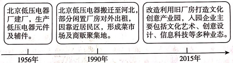 北京市海淀区高三二模Word版地理试题及参考答案（2023）
