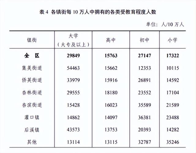 集美人口普查的优势（用数据看懂人口分布）(4)
