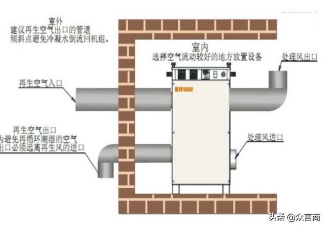 转轮除湿机为什么能除湿（转轮除湿机的原理）