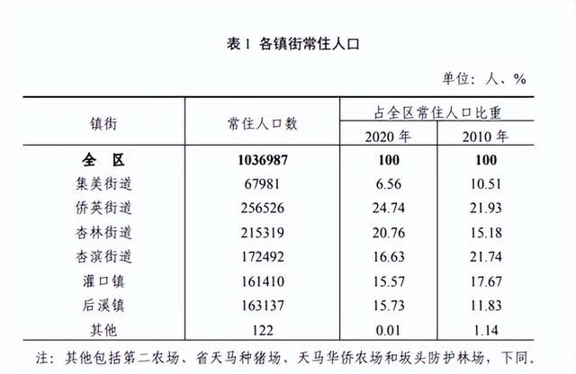 集美人口普查的优势（用数据看懂人口分布）