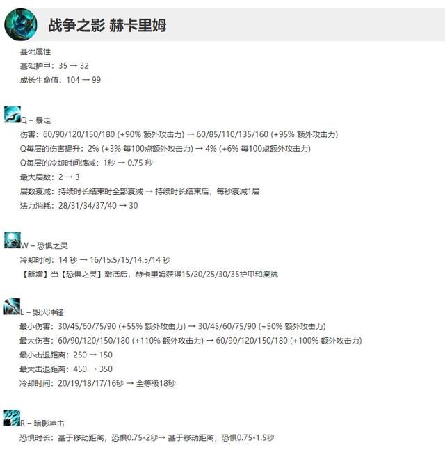 lol人马出装最新打野出装（LOL版本最离谱英雄）(2)