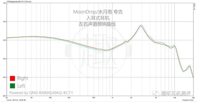 水月雨有线耳机测评（以小博大MoonDrop水月雨）(15)