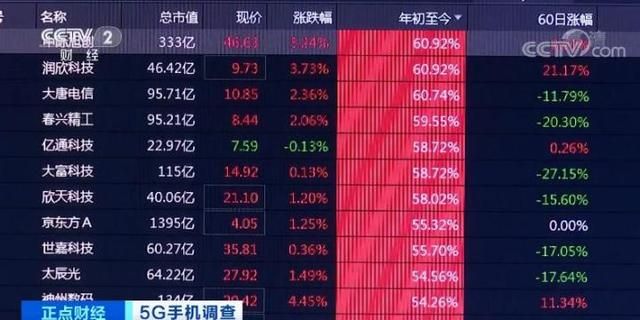 5g手机价格降至1000元以下（6000元4000元2000元）(14)