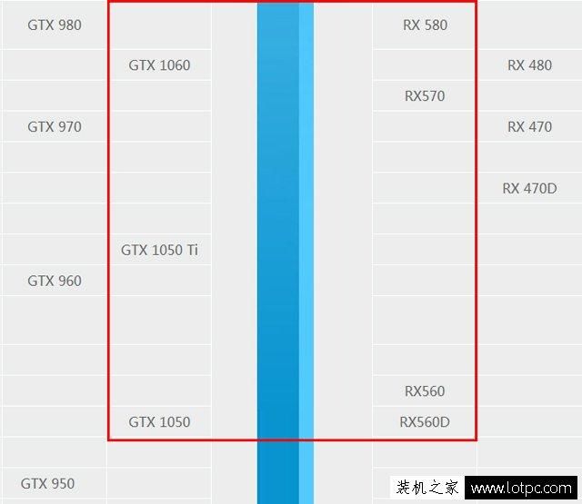 i3处理器搭配1050显卡推荐（intel酷睿i3-8100和i3-8350K配什么显卡好）(2)