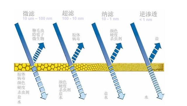 农村安装净水器有必要吗（农村安装净水器没啥用）(7)