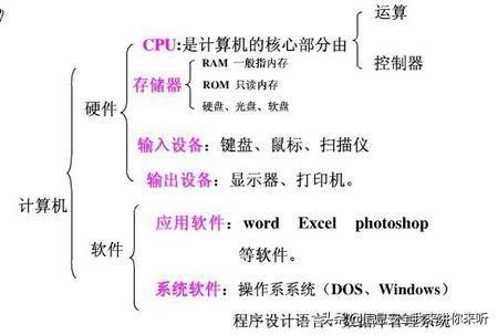 如何解决电脑越来越慢的问题（IT小百科之电脑用久了）