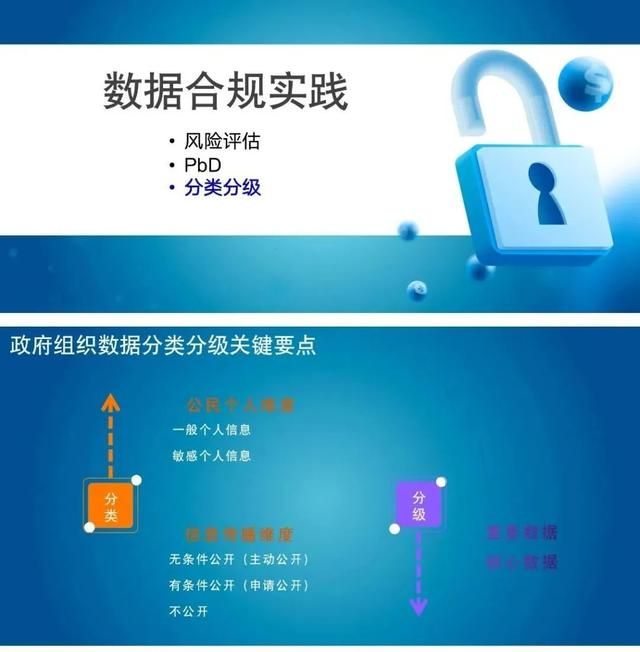 大数据管理局前景（郑州市大数据管理局）(4)