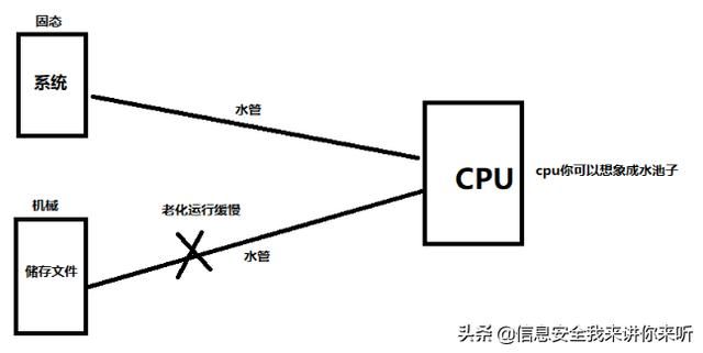 如何解决电脑越来越慢的问题（IT小百科之电脑用久了）(14)