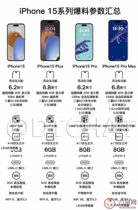 iPhone15机型基本敲定了吗 618期间买苹果14还是等苹果15