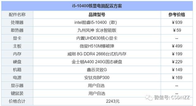 组装电脑要注意什么问题（组装电脑需要知道的基本知识）(3)