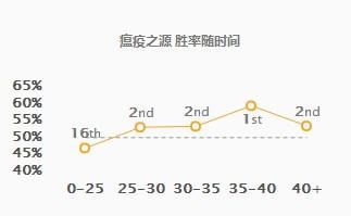 lol世界赛肉装狮子（肉装狮子成黑科技）(18)