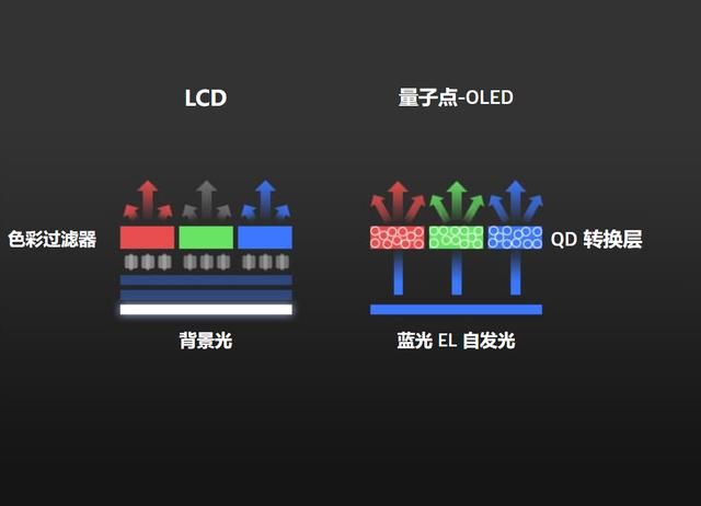 索尼4k电视性价比最高的是哪一款（大法旗舰就是好）(3)