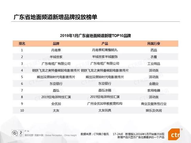 苏宁易购广告十里营（电视广告新动态）(14)
