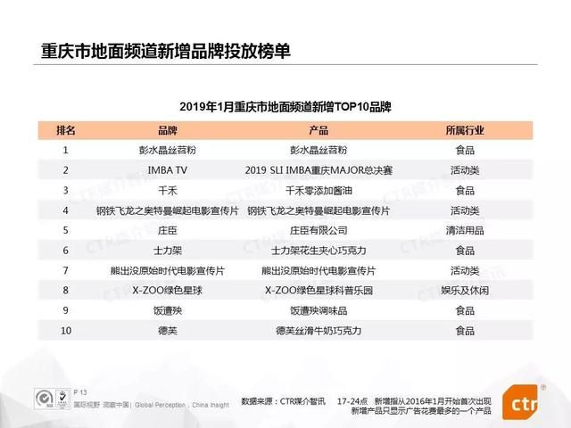 苏宁易购广告十里营（电视广告新动态）(13)