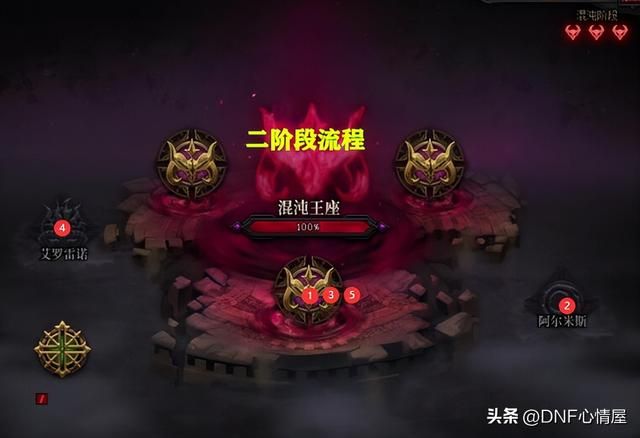 dnf110级还用刷奥兹玛吗（DNF太不容易了110级版本第一次）(7)