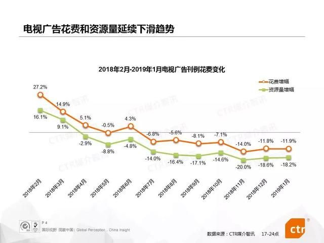 苏宁易购广告十里营（电视广告新动态）(4)