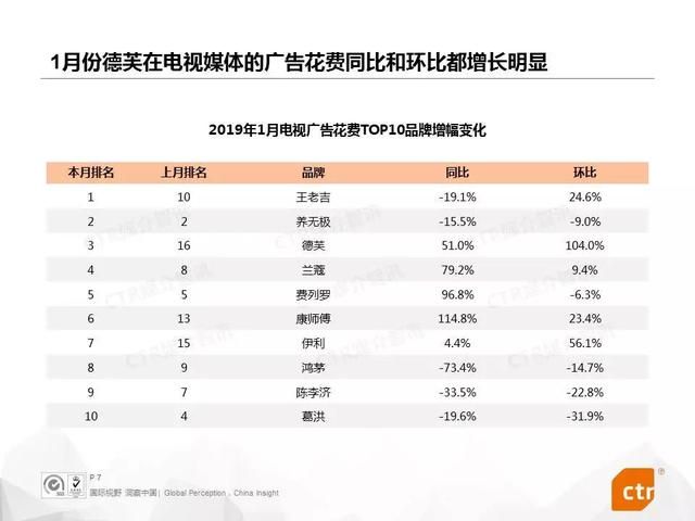 苏宁易购广告十里营（电视广告新动态）(7)