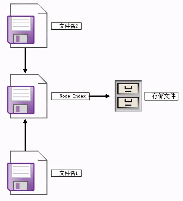 mysql怎么删除旧数据表（如何快速删除mysql一个大表ibd文件）(5)