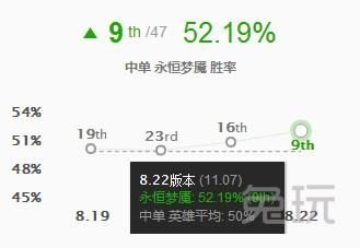 lol世界赛肉装狮子（肉装狮子成黑科技）(8)