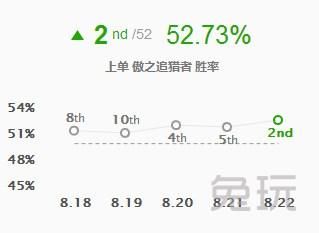 lol世界赛肉装狮子（肉装狮子成黑科技）(3)