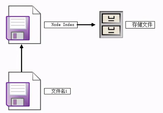 mysql怎么删除旧数据表（如何快速删除mysql一个大表ibd文件）(4)
